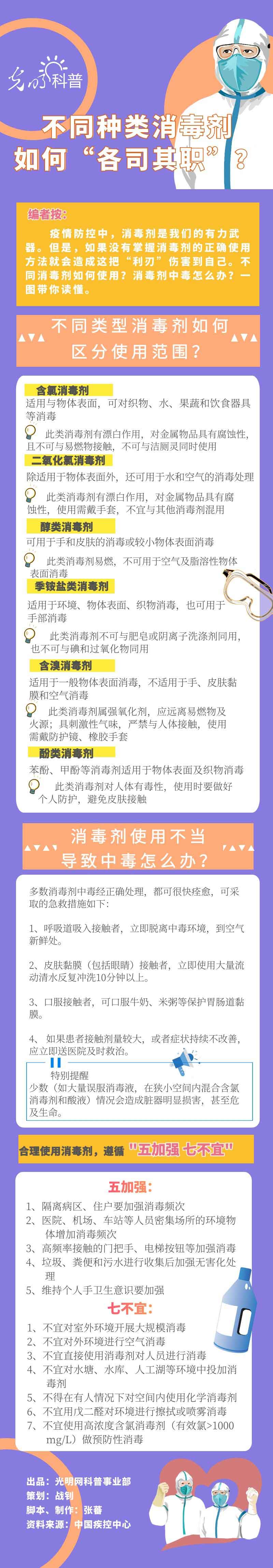 【防疫科普】不同種類消毒劑如何“各司其職”？